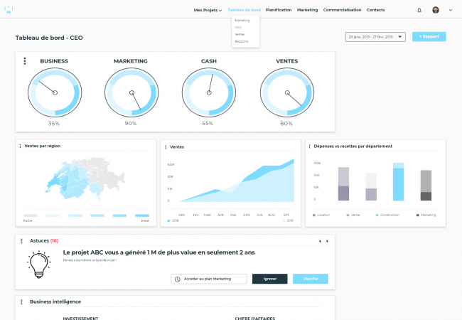 Les 4 avantages stratégiques de la Business Intelligence